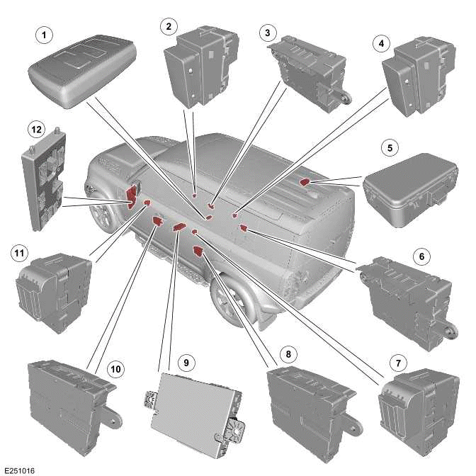 Handles, Locks, Latches and Entry Systems